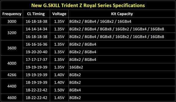 G.Skill Trident Z Royal Series DDR4