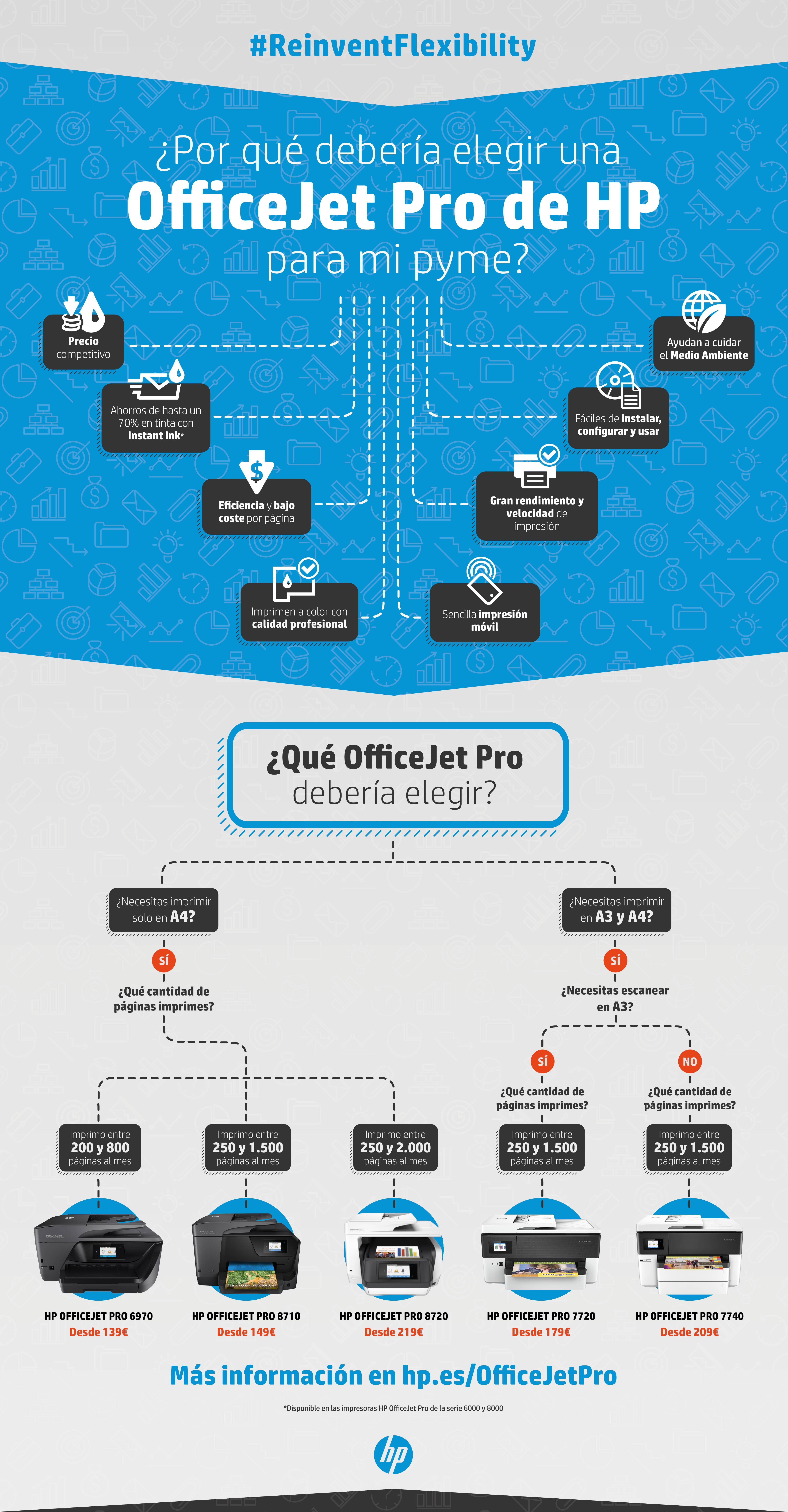 HP OfficeJet Pro